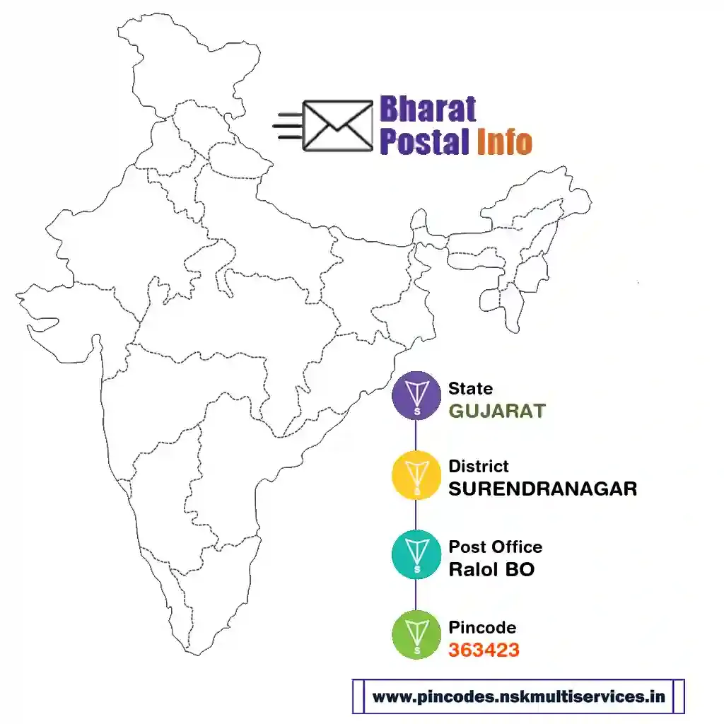 gujarat-surendranagar-ralol bo-363423